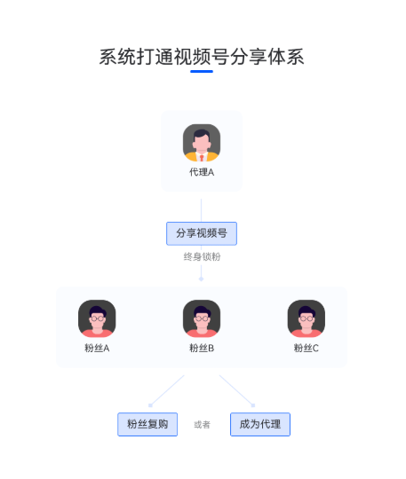 1649929626314040.png image.png